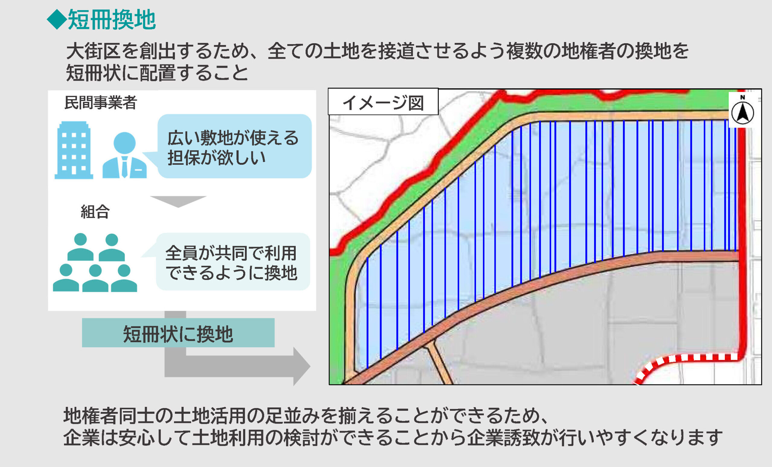 尾張一宮PA周辺地区土地区画整理組合設立発起人会